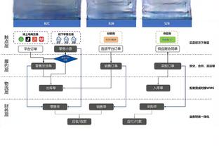 曼恩：我们在解决新援融入团队的问题 这并不容易&我们团结一致